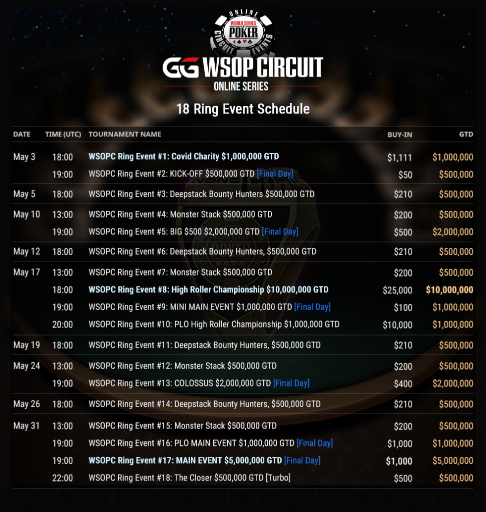 WSOP Circuit mit 100.000.000 Garantie auf GGPoker